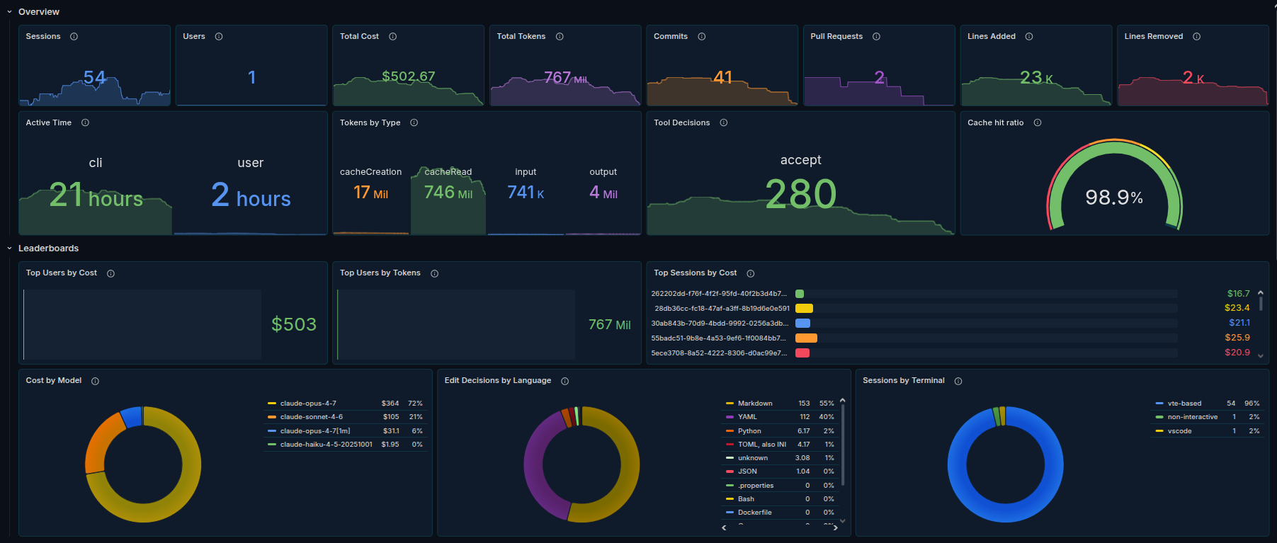 Dashboard